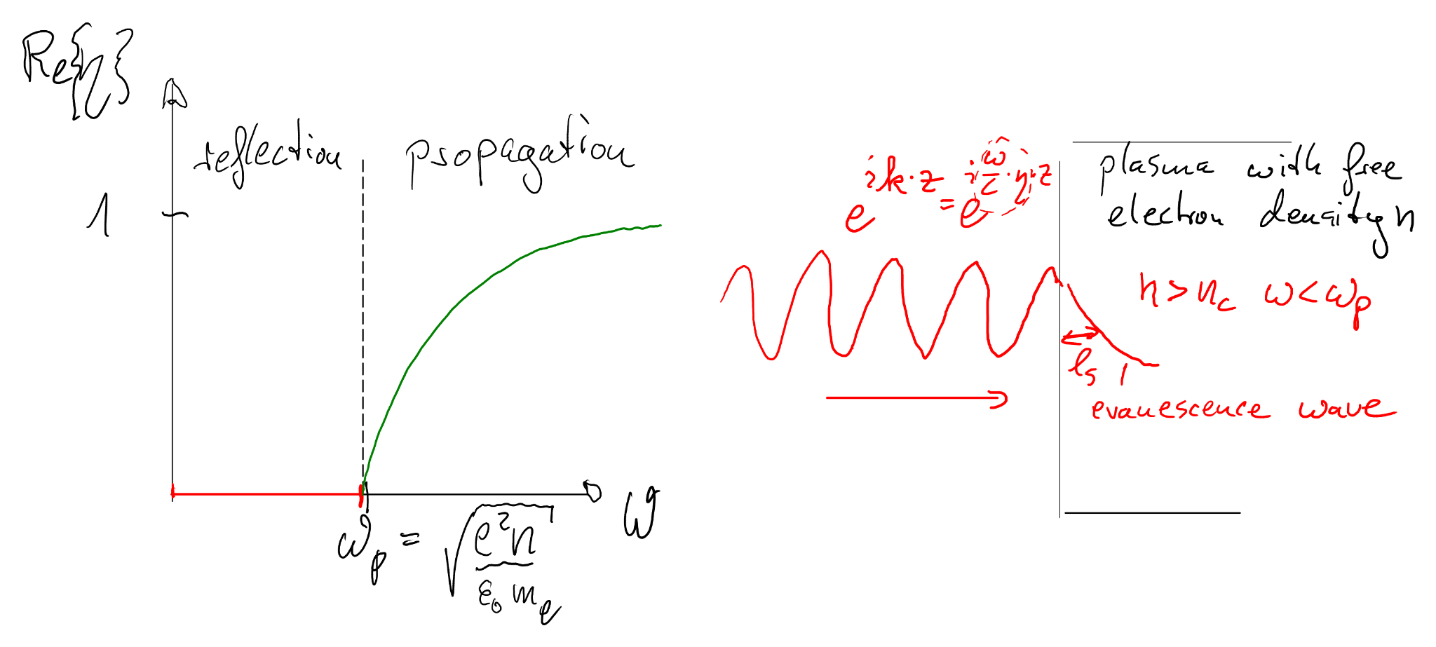 Overdense/underdense sketch from notes.