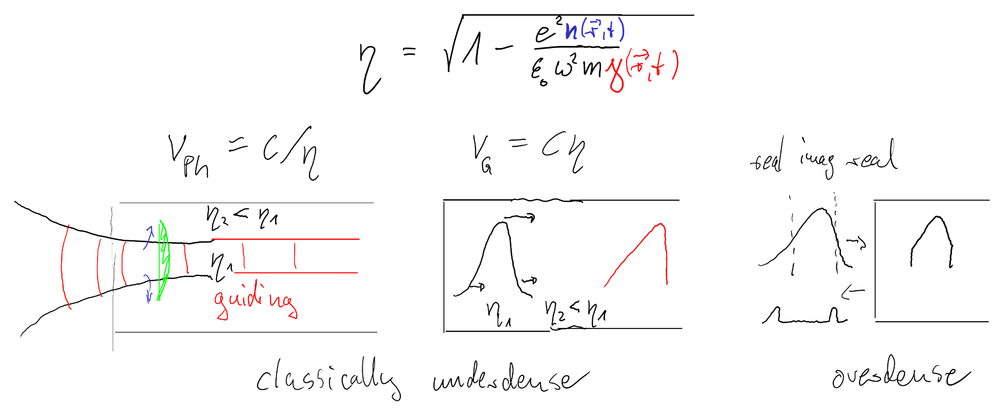 Relativistic plasma optics: self-focusing/guiding, pulse-front steepening, induced transparency.