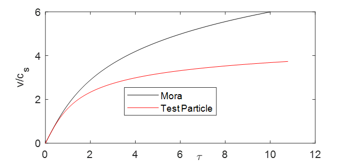 Figure 10.4 placeholder